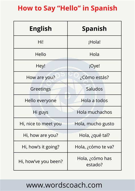 how to spell spanish hello.